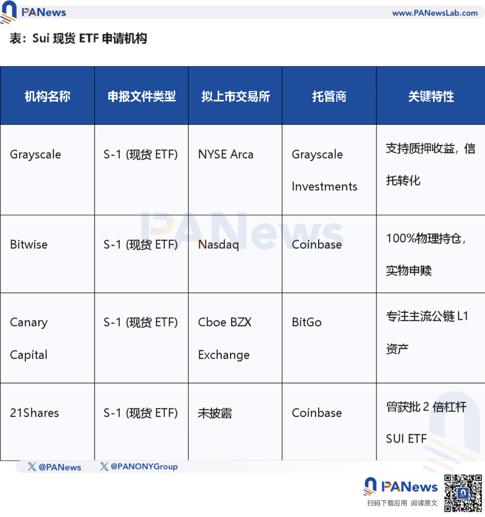 进击中的Sui：借ETF角力华尔街，生态扩张背后仍面临韧性大考-腾讯新闻