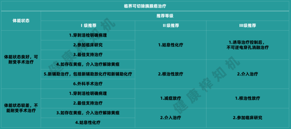 多种治疗方式的联合应用是未来肿瘤治疗的趋势.