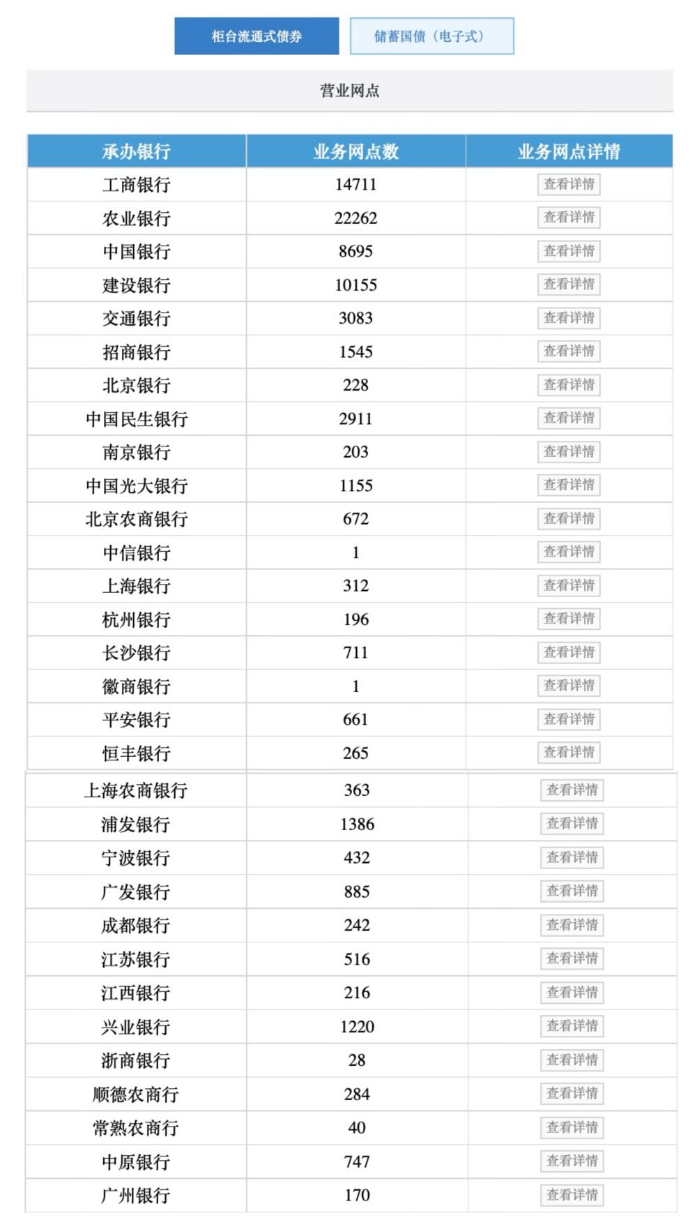 超长期特别国债上市首日即空,普通人还有机会吗?