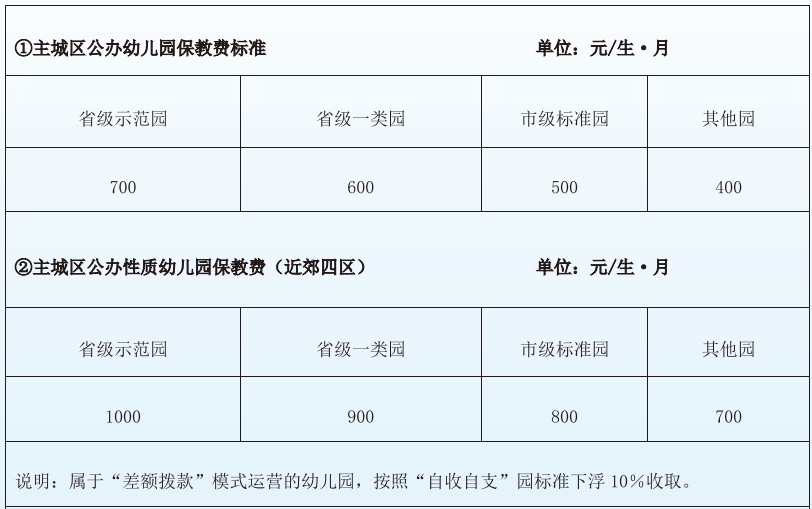 兰州公办幼儿园政府定价收费标准!