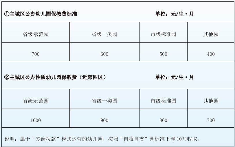 琼大幼儿园收费图片