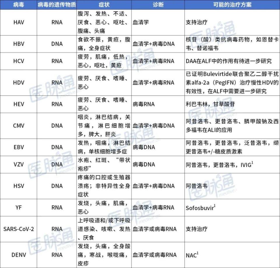 急性肝衰竭病死率极高？病因、定义、发病率全解析