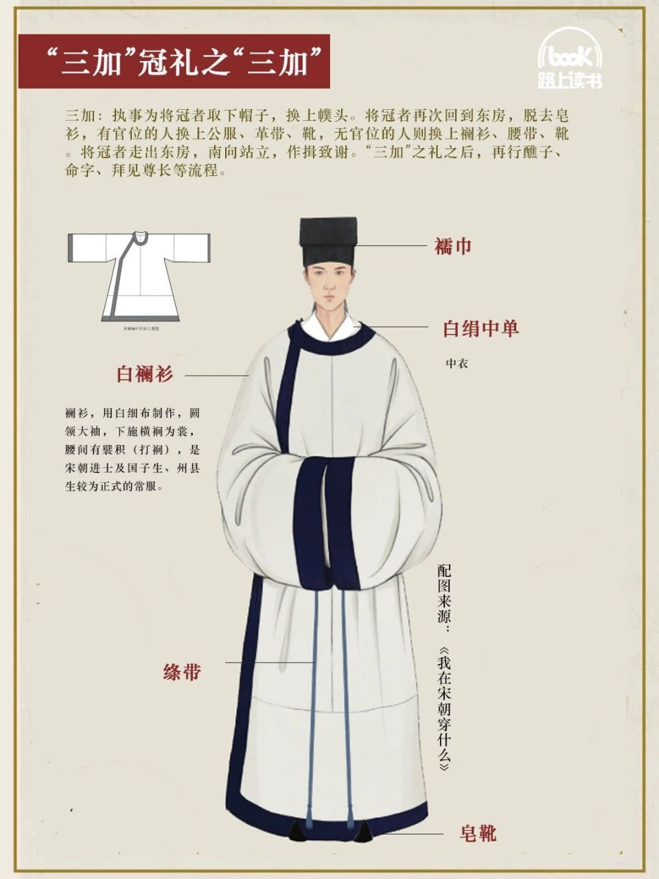 束发而冠，古代成人礼有多讲究？_腾讯新闻