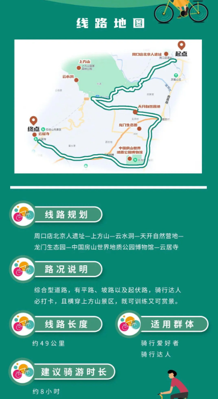 边骑边逛·有fun有young——北京21条文旅骑行线路_腾讯新闻