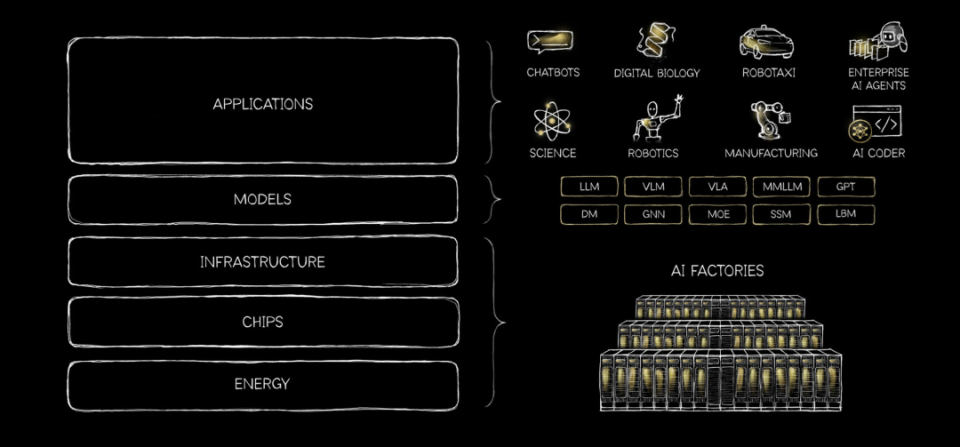 黄仁勋罕见发长文：未来几年传统软件和APP形态或将消失，AI智能体极可能成主流