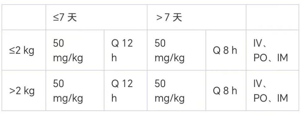 阿莫西林的合理用药