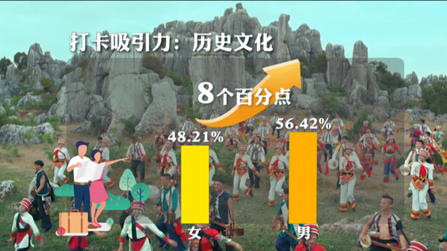 中国人最想打卡的10个地方，出炉！可太会玩儿了(中国十大打卡圣地有哪些城市)