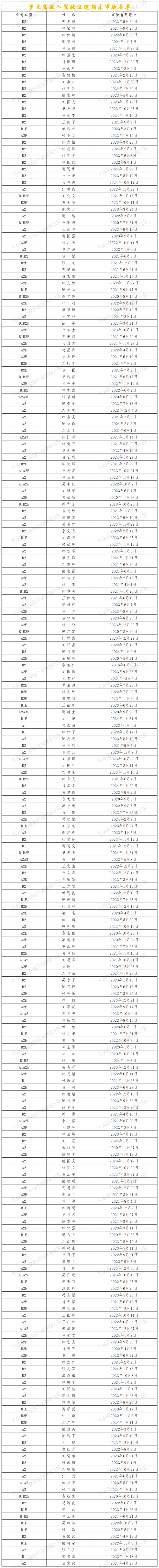 实名曝光一批名单,快看看有没有你?