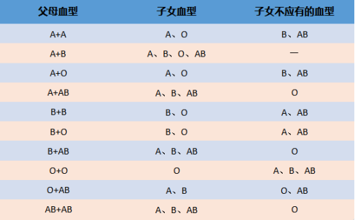 这类血型的女性结婚要注意.