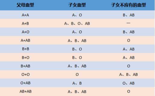 这类血型的女性结婚要注意