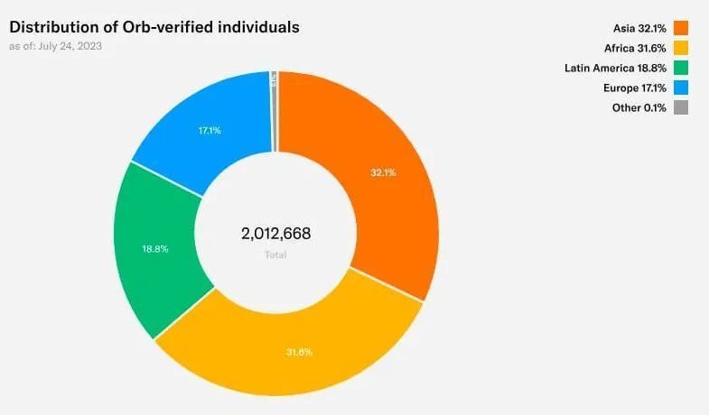 马斯克这位前合伙人，从ChatGPT到WorldCoin，会给Web3带来惊喜吗？插图6