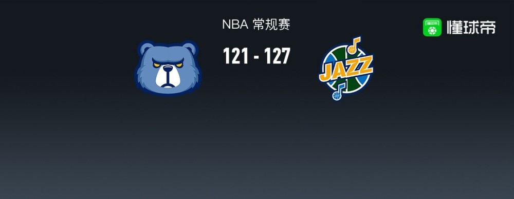 NBA战报：爵士127-121灰熊，贝恩空砍37分