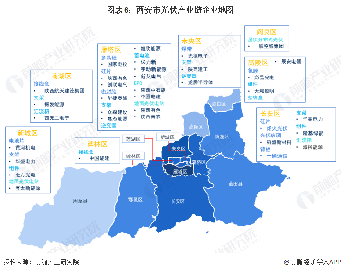 建議收藏重磅2023年西安市光伏產業鏈全景圖譜附產業政策產業鏈現狀