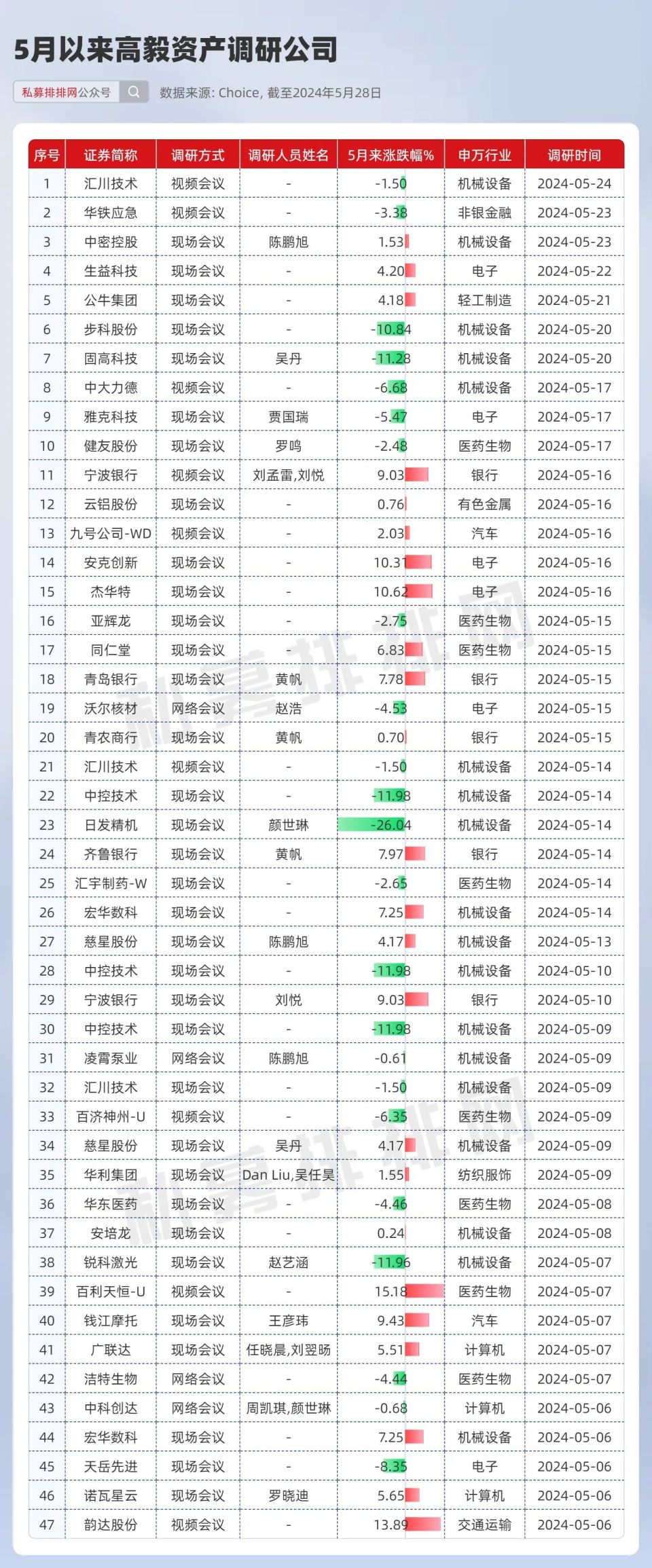 林园,东方港湾现身这些标的!私募机构扎堆调研多家半导体公司!