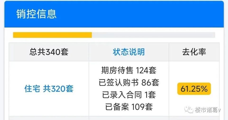 这一次，深圳房价全线下降！_腾讯新闻