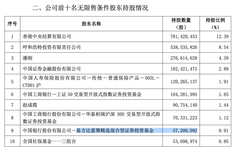 明星基金经理调仓路径曝光:葛兰,张坤,谢治宇有哪些新布局?