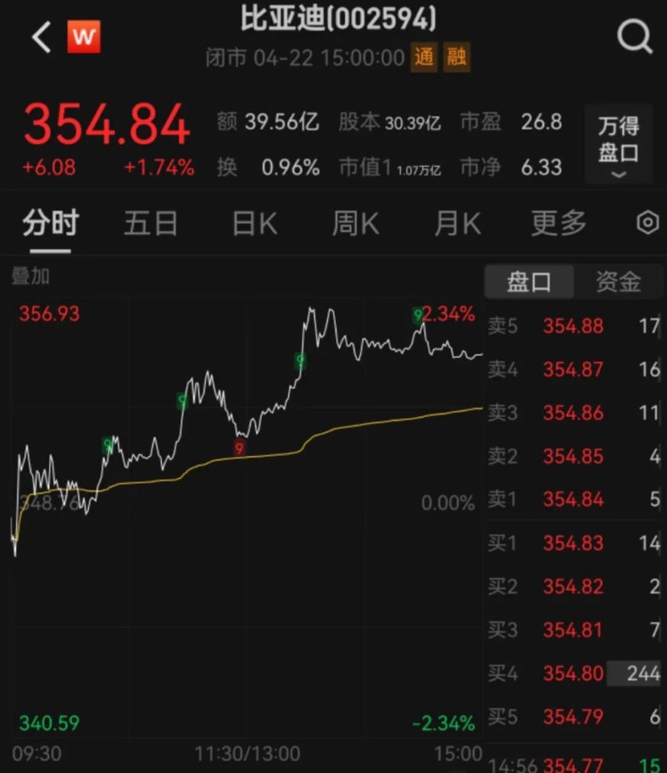 20万股东沸腾了！比亚迪超级大手笔：每10股分红39.74元-腾讯新闻