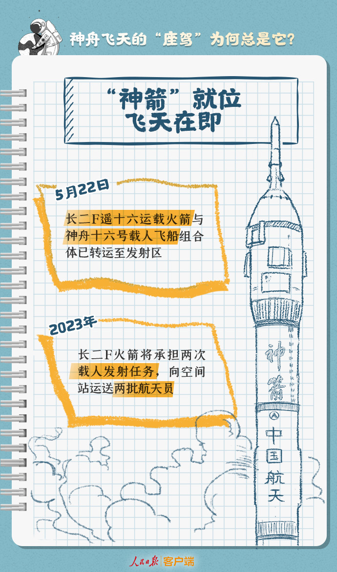 神舟十六号载人飞行任务新闻发布会披露——中国人探索太空的脚步将迈得更远清华大学四川校友会2023已更新(哔哩哔哩/头条)