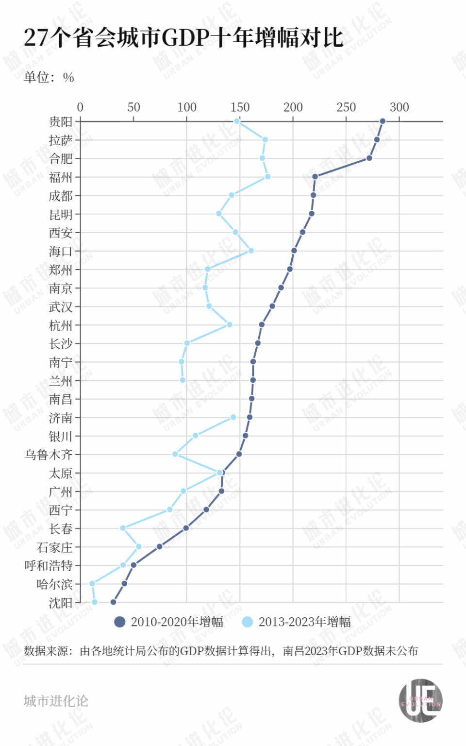 凤凰资讯：澳门管家婆一肖一码一中一“小透明”省会，开始逆袭了