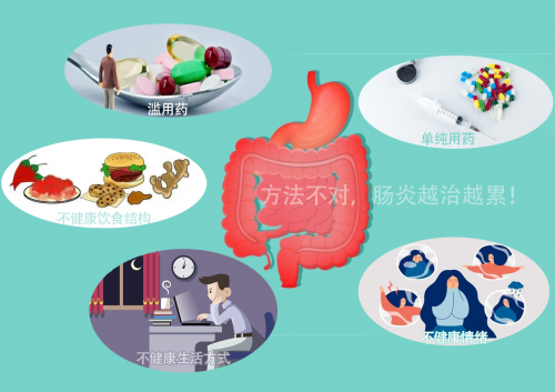 "五驾马车"并重,"溃结"迎刃而解_腾讯新闻