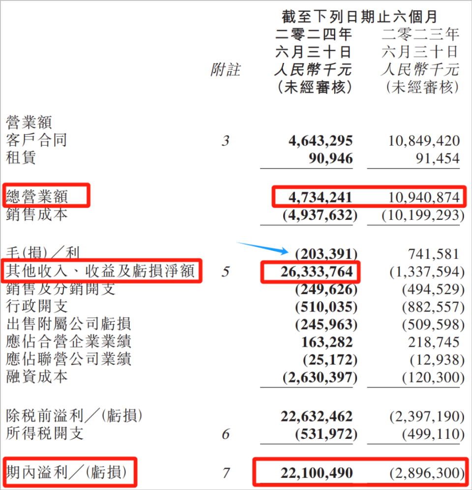 奥园破产重组图片