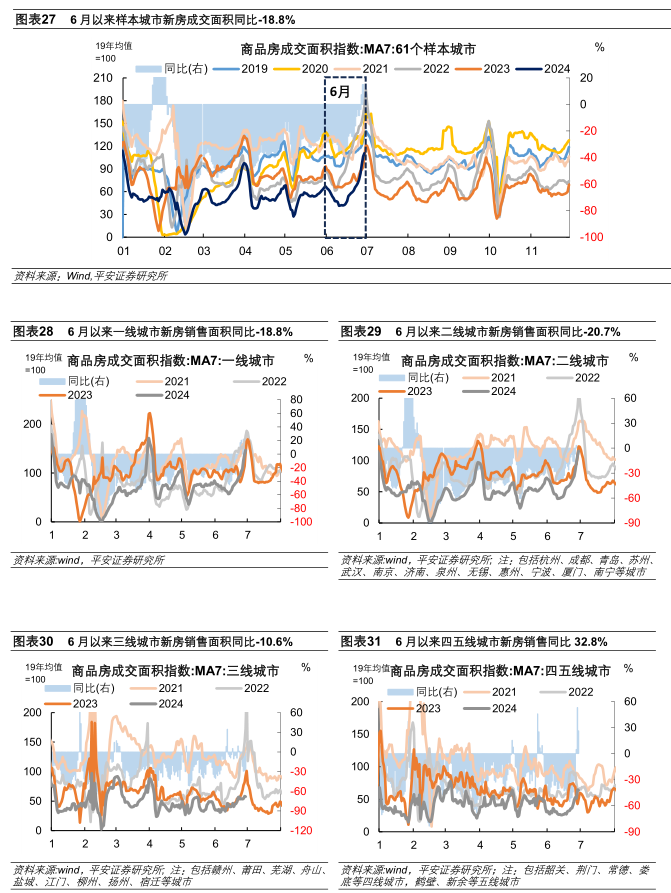 中國(guó)經(jīng)濟(jì)高頻觀察：6月高頻數(shù)據(jù)表現(xiàn)如何