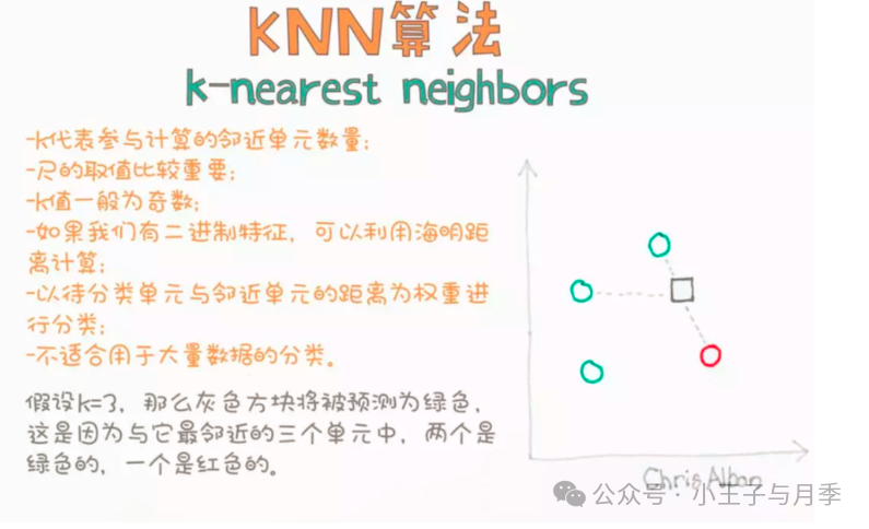 机器学习之k近邻算法基本原理腾讯新闻