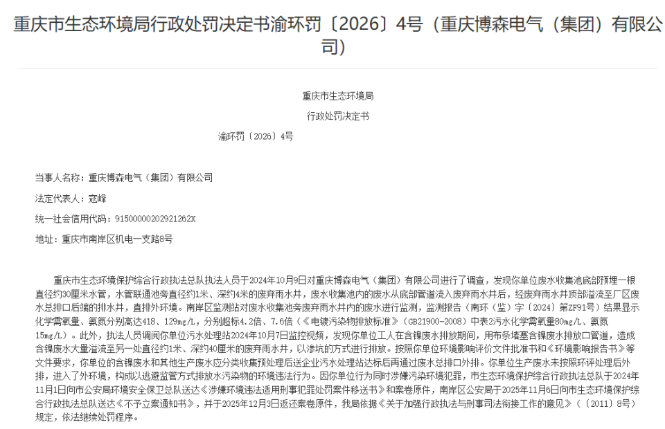 1月27日，重庆市生态环境局行政处罚决定书显示，重庆博森电气（集团）有限公司（简称：博森电气）因“构成以逃避监管方式排放水污染物的环境违法行为”被重庆市生态环境局罚款34.25万元。行政处罚决定书显示，重庆市生态环境保护综合行政执法总队执法人员于2024年10月9日对重庆博森电气（集团）有限公司进行了调查，发现该公司废水收集池底部预埋一根直径约30厘米水管，水管联通池旁直径约1米、深约4米的废弃雨