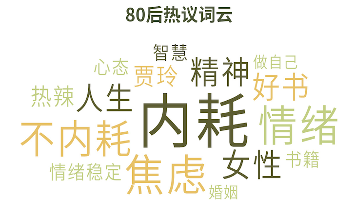 搞钱、去班味、终身学习等6大热议话题解析2024新趋势  第25张