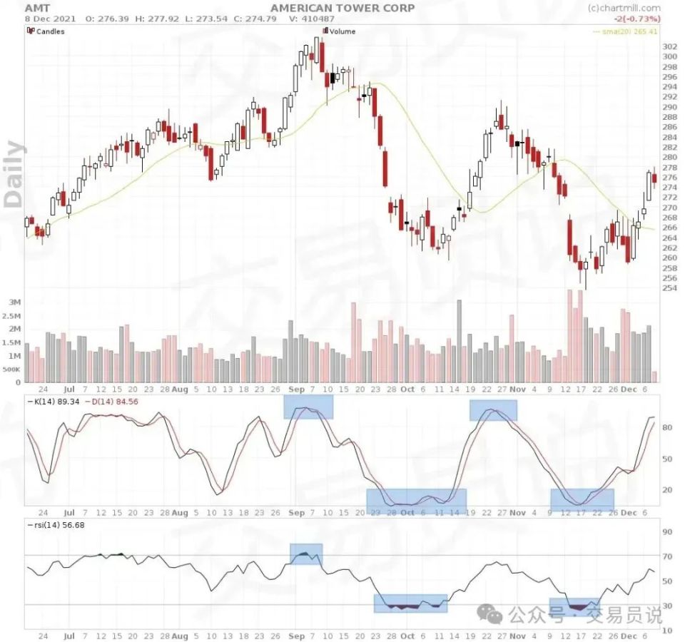 交易高手都在用的“秘密武器”：均值回归策略的核心原理与实战应用-腾讯新闻