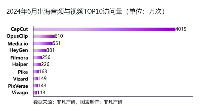 行业报告 | 2024年H1全球AIGC行业半年报 · 原文图片 57