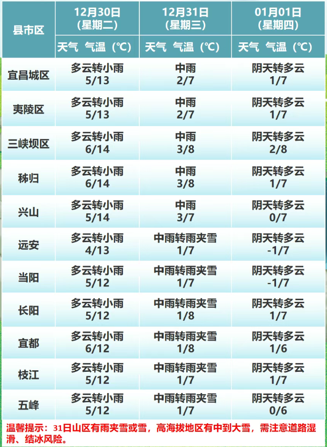  湖北疫情是什么时间开始的呢今天(湖北疫情起始时间)