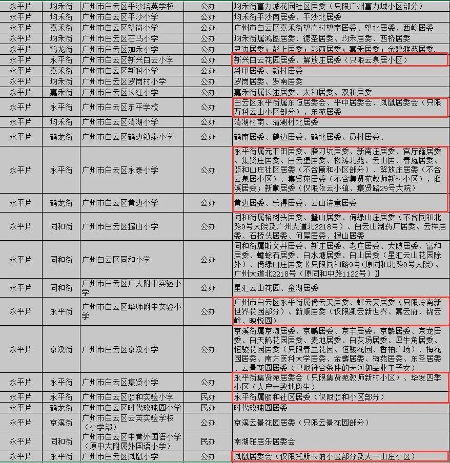 人气高，摇中率低？华附、清附、执信天河…摇号结果公布！_腾讯新闻