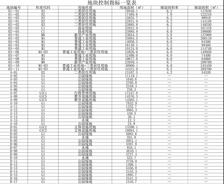 曝光！深圳14个超级巨无霸旧改，宝安独占5个_腾讯新闻