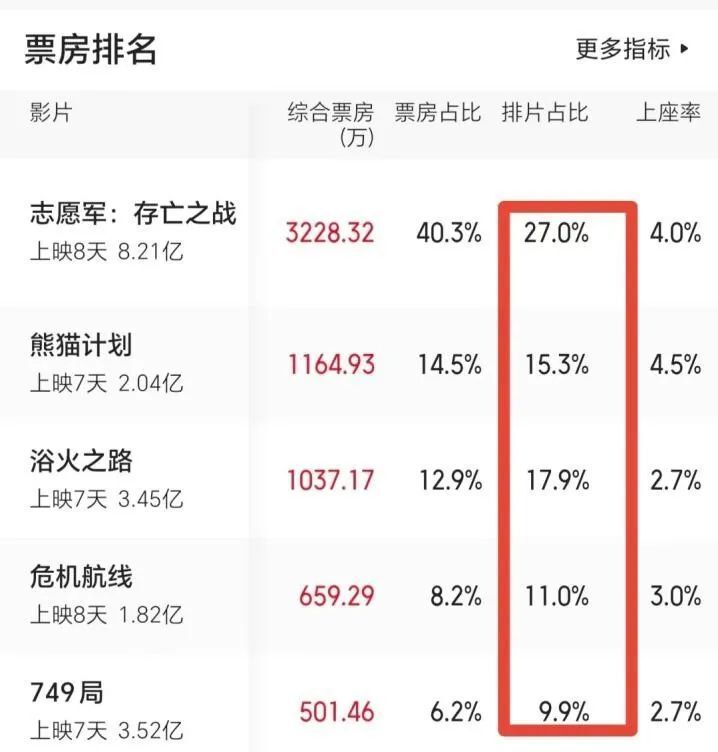 2021年电影档期表图片