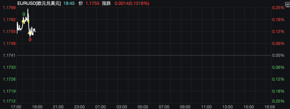 15%关税！特朗普宣布！欧元、欧美股指期货拉升