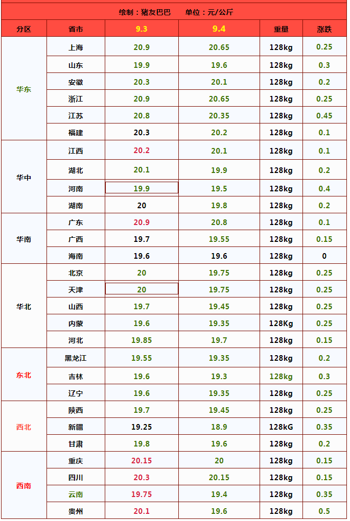 猪价下跌图片