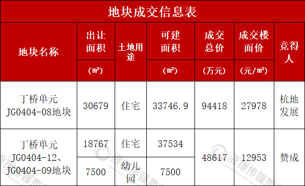 赞成首入丁兰 桃花湖畔将迎来两大品质住区_腾讯新闻