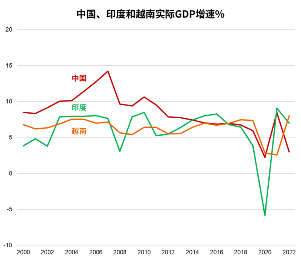 2000年以来表现大幅超越美股，印度股市长牛的六大核心原因-腾讯新闻