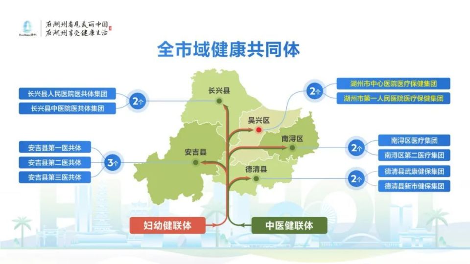 全市域健康共同体,缘何在湖州?