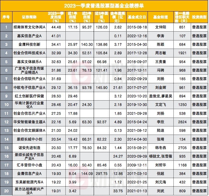 赣锋锂业否认设定碳酸锂出货价25万元传闻张紫妍电影2023已更新(今日/网易)