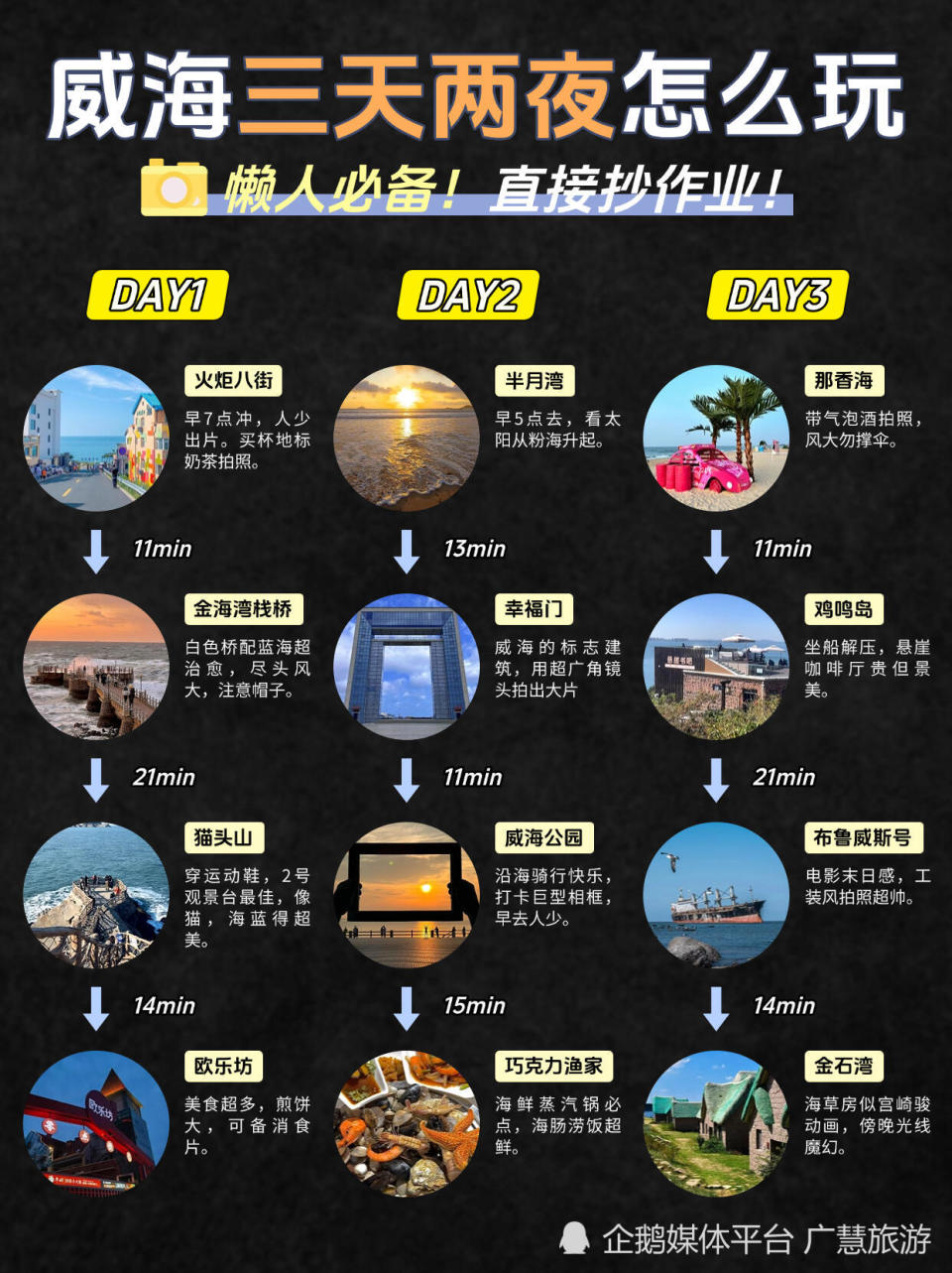 威海3日游不绕路玩法！直接照着玩！_腾讯新闻