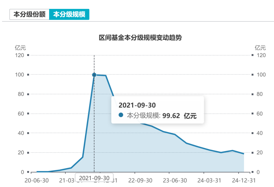 中信保诚基金孙浩中百亿爆款缩水八成，有基民怒斥本基3年亏50%_腾讯新闻
