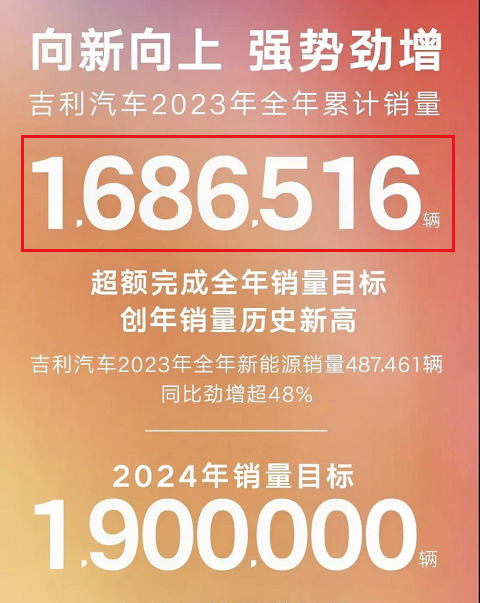 2023车企年度成绩单出炉，差距依然很大。_腾讯新闻
