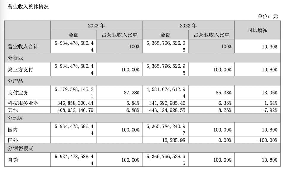 陌陌：蓝月亮澳门二四六精选-拉卡拉零元退股背后：投资巨亏，“跳码”事件后“回血”艰难  第5张