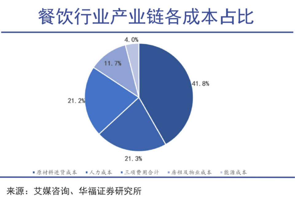 海底捞全球分布图图片