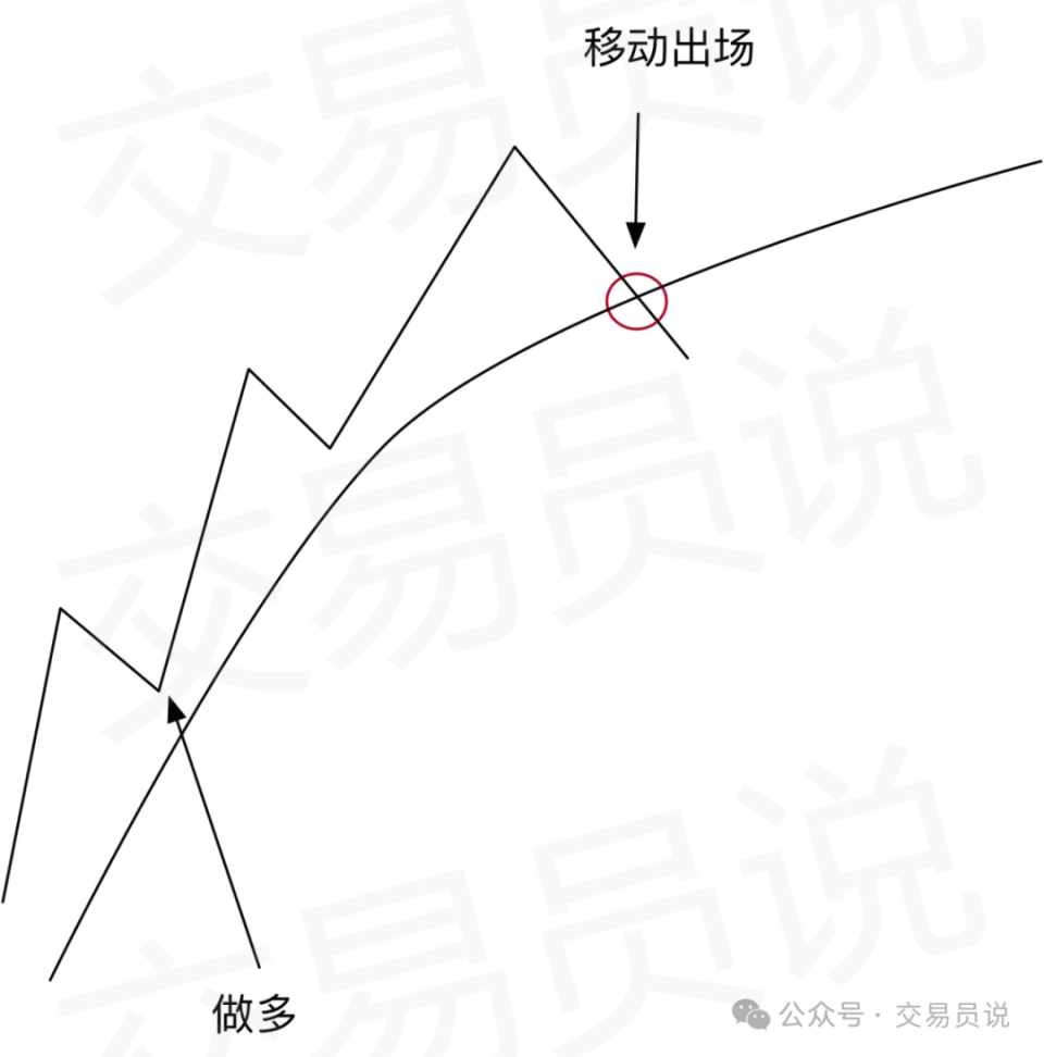 一招鲜，吃遍天！均线秘笈+“葛氏八大法则”带你精准捕捉买卖点-腾讯新闻