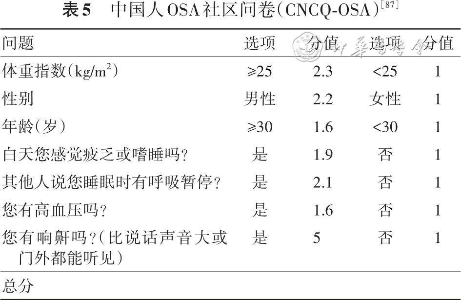 cpap鼻塞在哪里买诊疗方案｜女性阻塞性睡眠呼吸暂停诊治专家共识_https://www.jmylbn.com_新闻资讯_第4张