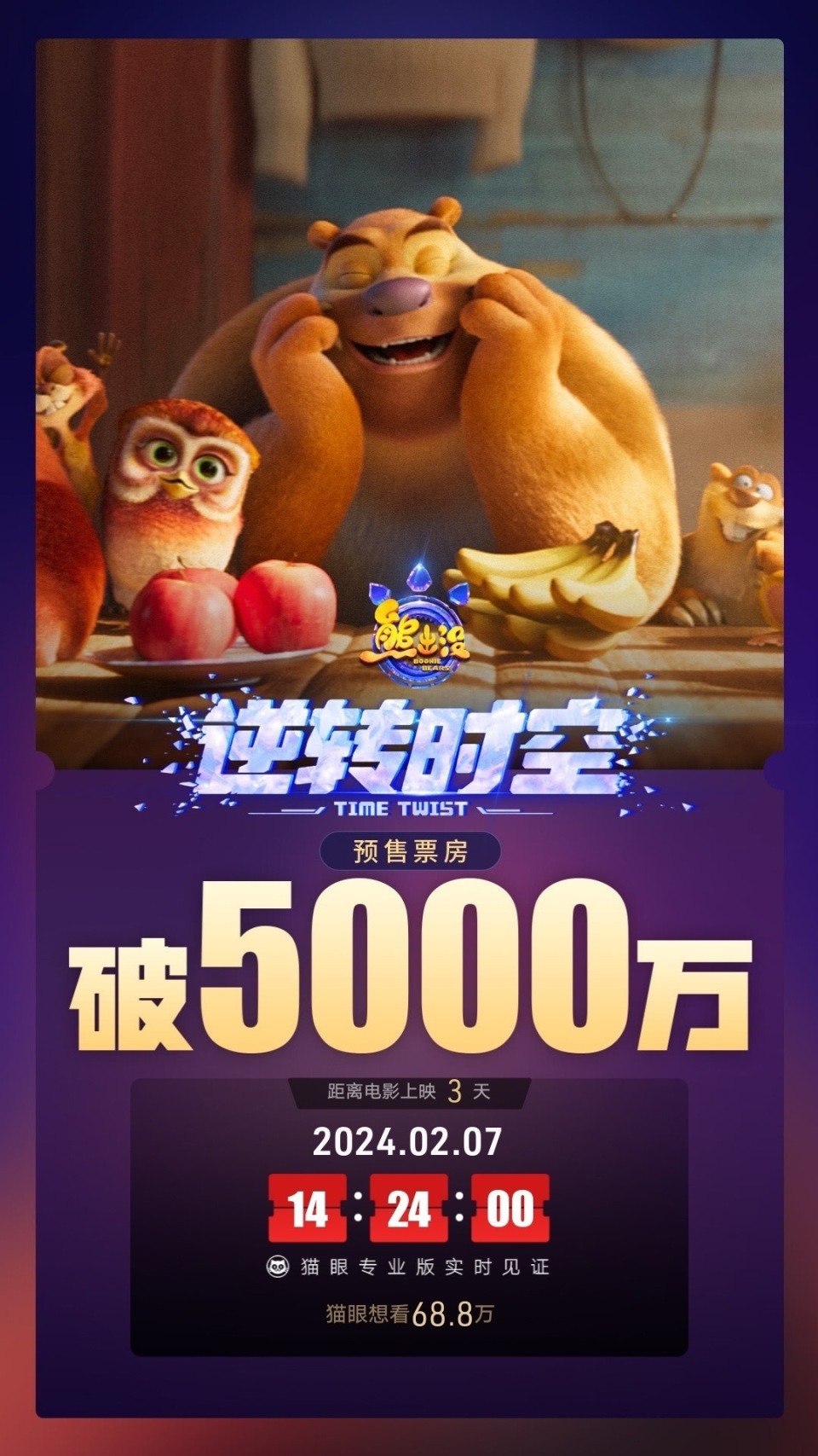 电影熊出没逆转时空预售总票房破5000万
