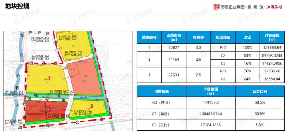 上海2024年首场土拍，招商、国贸收获松江两宗地块_腾讯新闻